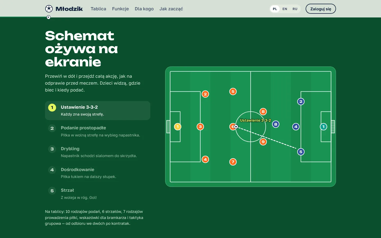 Młodzik: App for youth football teams