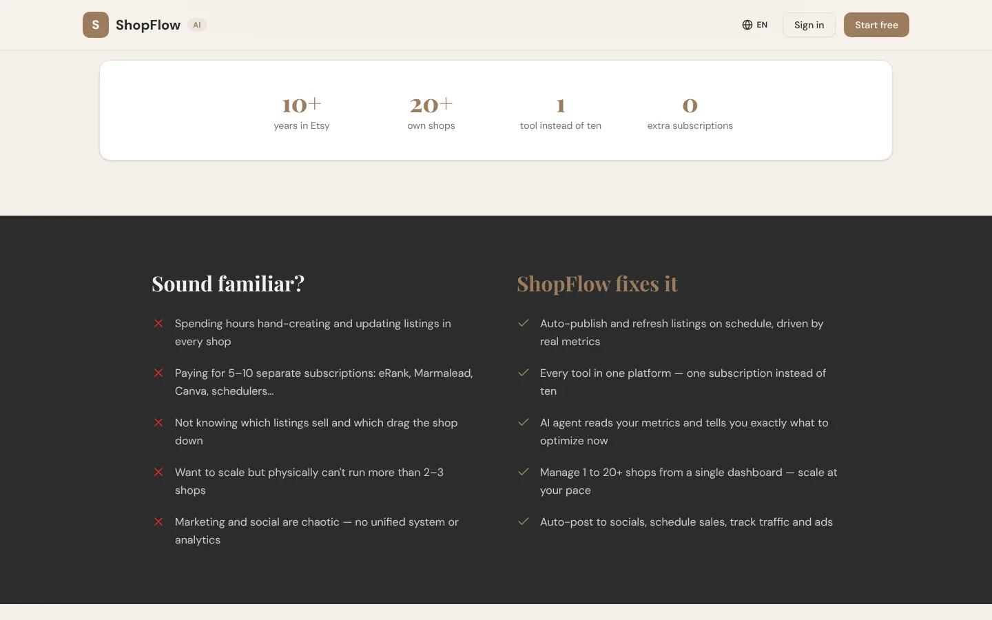 ShopFlow: AI platform for Etsy sellers